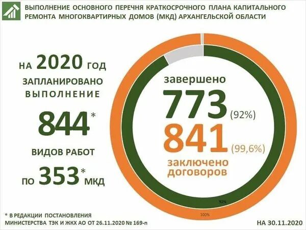 Фонд 29 рф. Фонд капитального ремонта Архангельск. Фонд капитального ремонта Архангельской области.