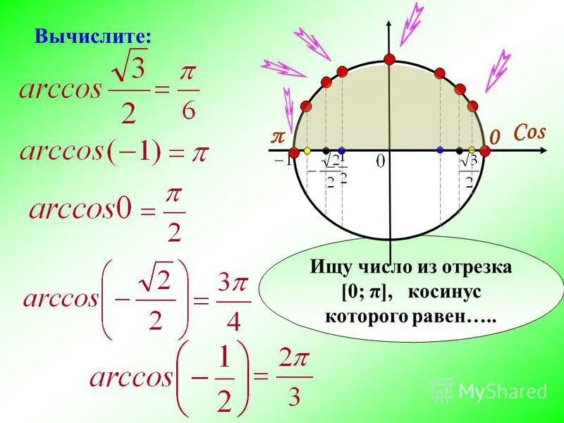 Arcctg(-1) + 2arcsin (-корень 2/2) +4 arccos 1/2. Arccos корень из 3 на 2. Вычислите arccos 1 arccos 0. Арккосинус 1/2. Arccos корень из 3 на 2.