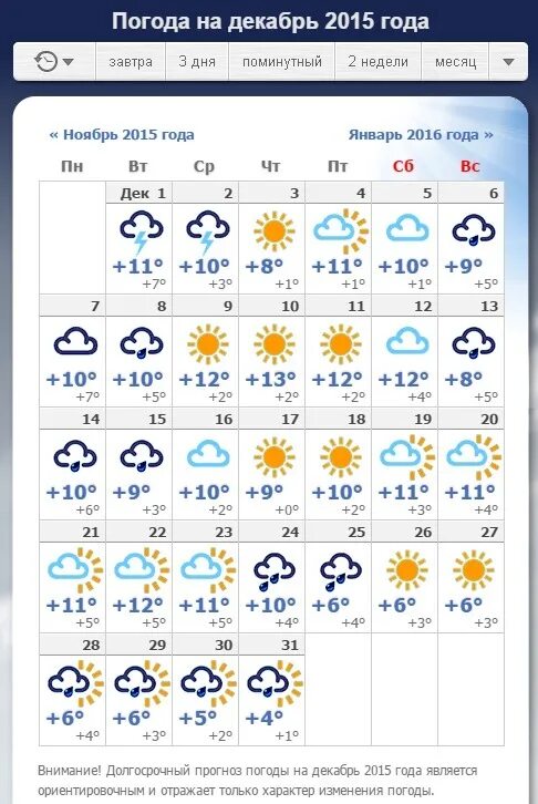 Погода на ноябрь. Погода на декабрь. Какая погода была в декабре. Погода в Краснодаре в декабре.