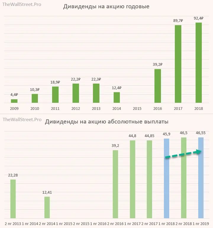 Глобалтранс акции прогноз. Globaltrans дивиденды. отчет глобалтранс. globaltrans investment plc дивиденды. gltr акции.