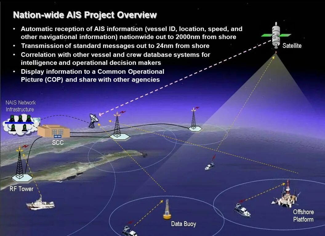 GPS на судне. Спутниковая система навигации на судне. Космическая навигация. Спутниковая радионавигационная система на судне.