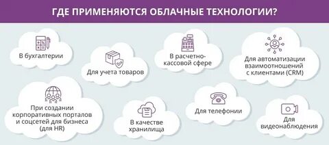 Облачный класс