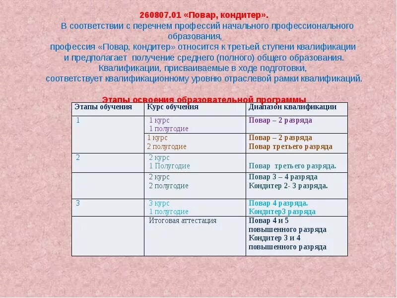 Сколько то какой разряд. Разряды поваров. Какой высший разряд у повара. Самый высший разряд повара. Какой самый высокий разряд у повара.