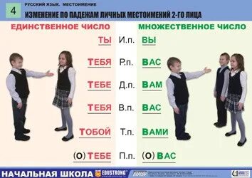 Изменение личных