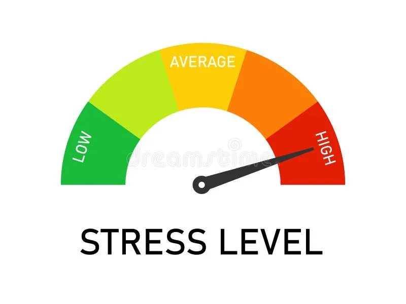 Level zero. Mood meter. Level stress is. Stress level. Stress level 99.