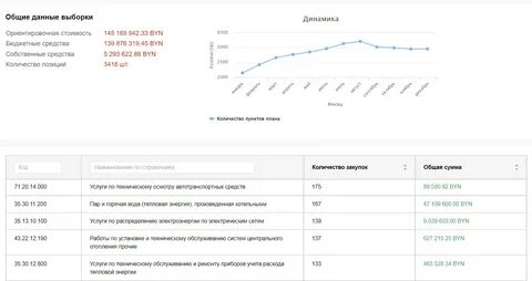 Сайт тендеры беларусь