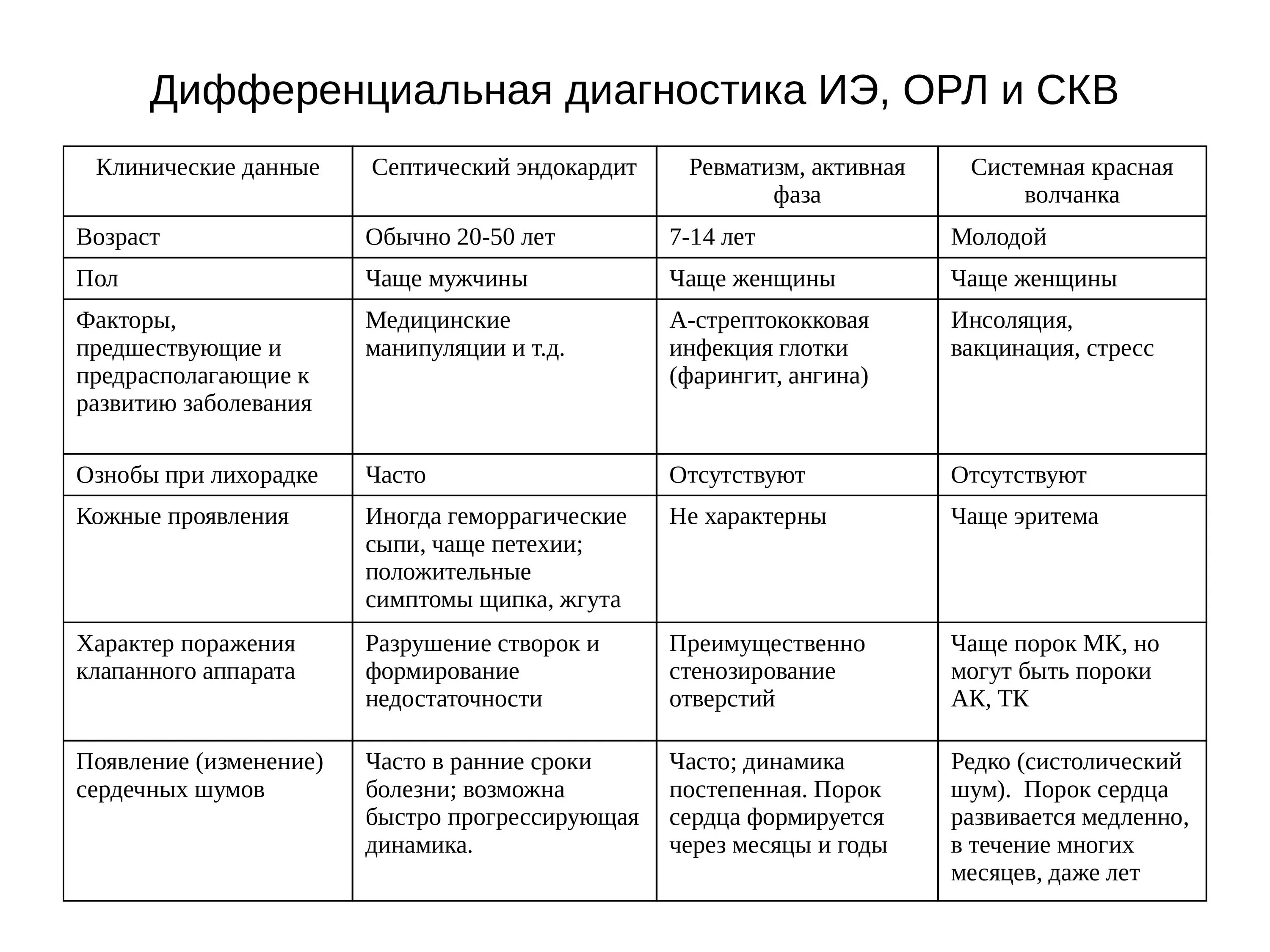 Дифференциальная диагностика красной волчанки. Системная красная волчанка формулировка диагноза. Системная красная волчанка формулировка диагноза. Дифференциальный диагноз диффузных болезней соединительной ткани. Дифференциальный диагноз инфекционного эндокардита.