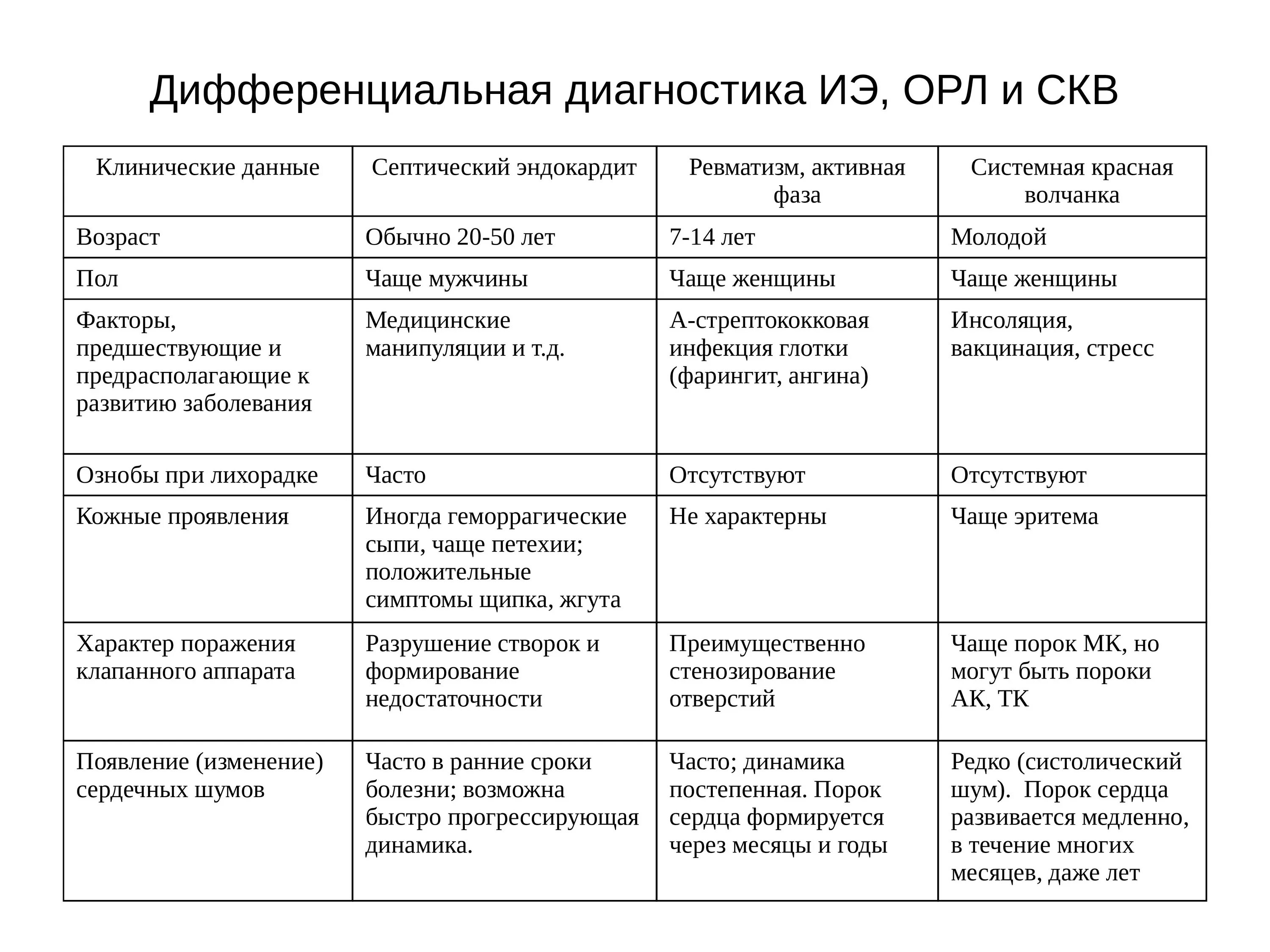 Системная красная волчанка дифференциальная диагностика. Системно-красная волчанка дифференциальный диагноз. Системно красная волчанка диф диагностика. Ревматическая лихорадка дифференциальный диагноз. Красная волчанка ревматоидный артрит