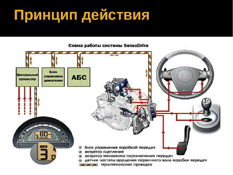 Работа антипробуксовочной системы. Антиблокировочная тормозная система ABS. Тормозная система автомобиля с АБС. Устройство и принцип работы системы ABS.. Блок АБС тормозной системы.