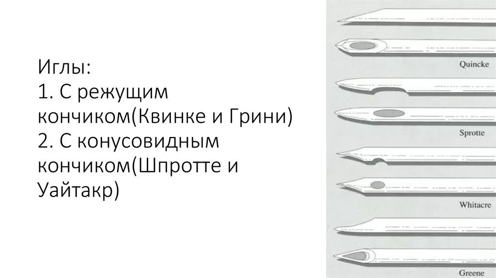 Игла тип квинке. Игла Квинке. Тип иглы Квинке. Игла спинальная Квинке. Срез иглы.