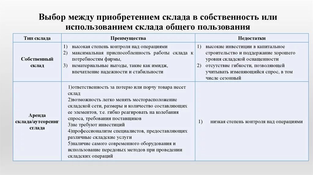 Отличие пользования от аренды