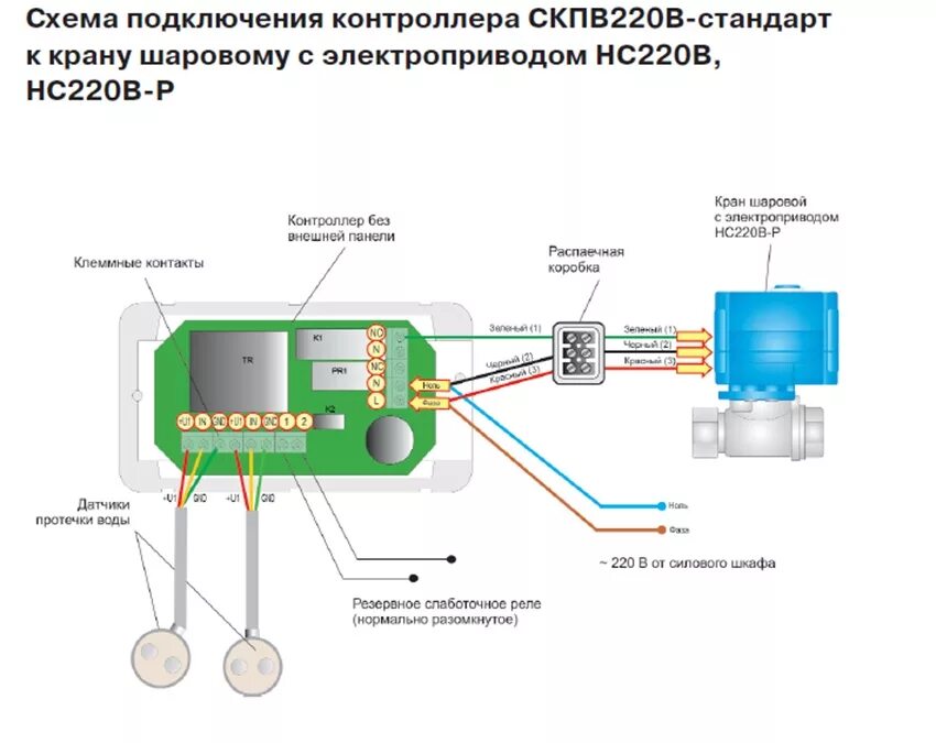 Защита датчика от воды. Кран шаровый с электроприводом 220в Нептун схема подключения. Системы защиты от протечек воды схема монтажа. Система защиты от протечек Нептун схема электрическая. Контроллер скпв220в-din.