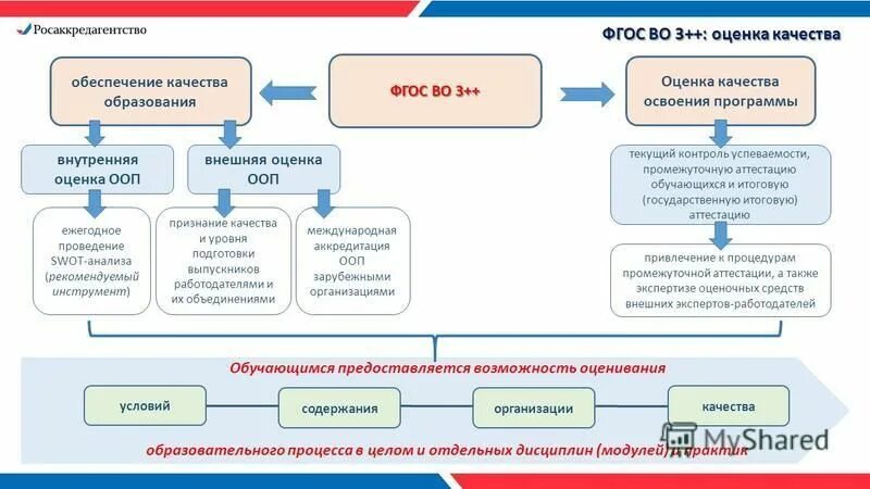 Программа оценки рабочих. Требования к рабочим программам. Оценка качества образовательных программ. Показатели качества образования. Требования к рабочим программам.