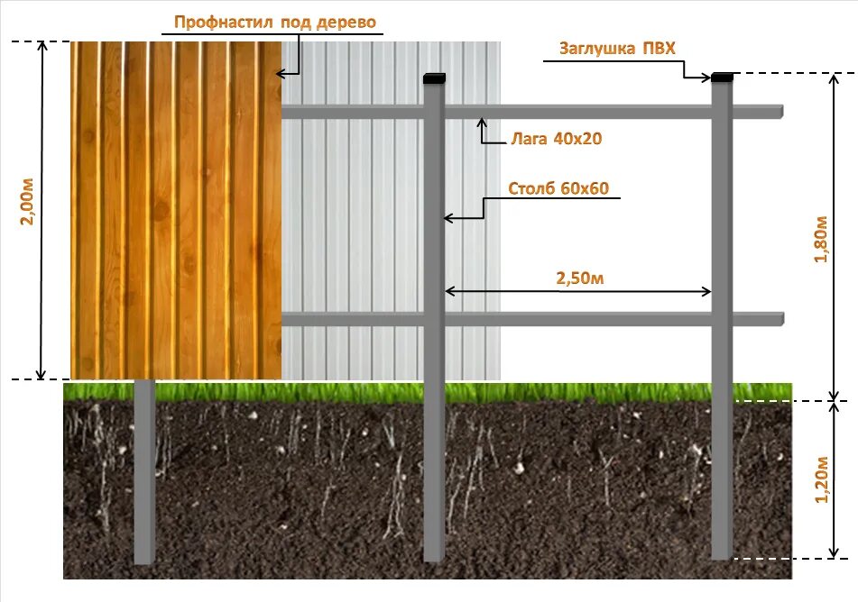 Столбы под забор из профнастила. Глубина установки столбов для забора из профнастила. Столбы для забора толщина 5мм. Забор из профлиста лаги. Интервал установки столбов для забора из профнастила.