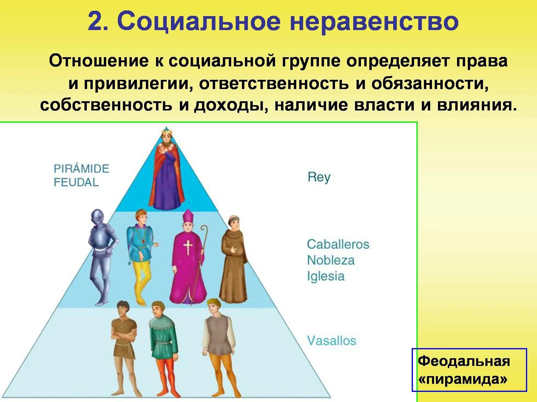 Не выбирает людей по социальному. Социальное неравенство. Социальная структура. Понятие социальной структуры общества. Структура социального неравенства.