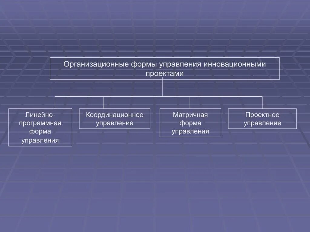 Организационные правовые формы управления. Управление исследовательскими проектами. Исследовательские инновационные проекты. Базы научных исследований. Виды исследовательских проектов.