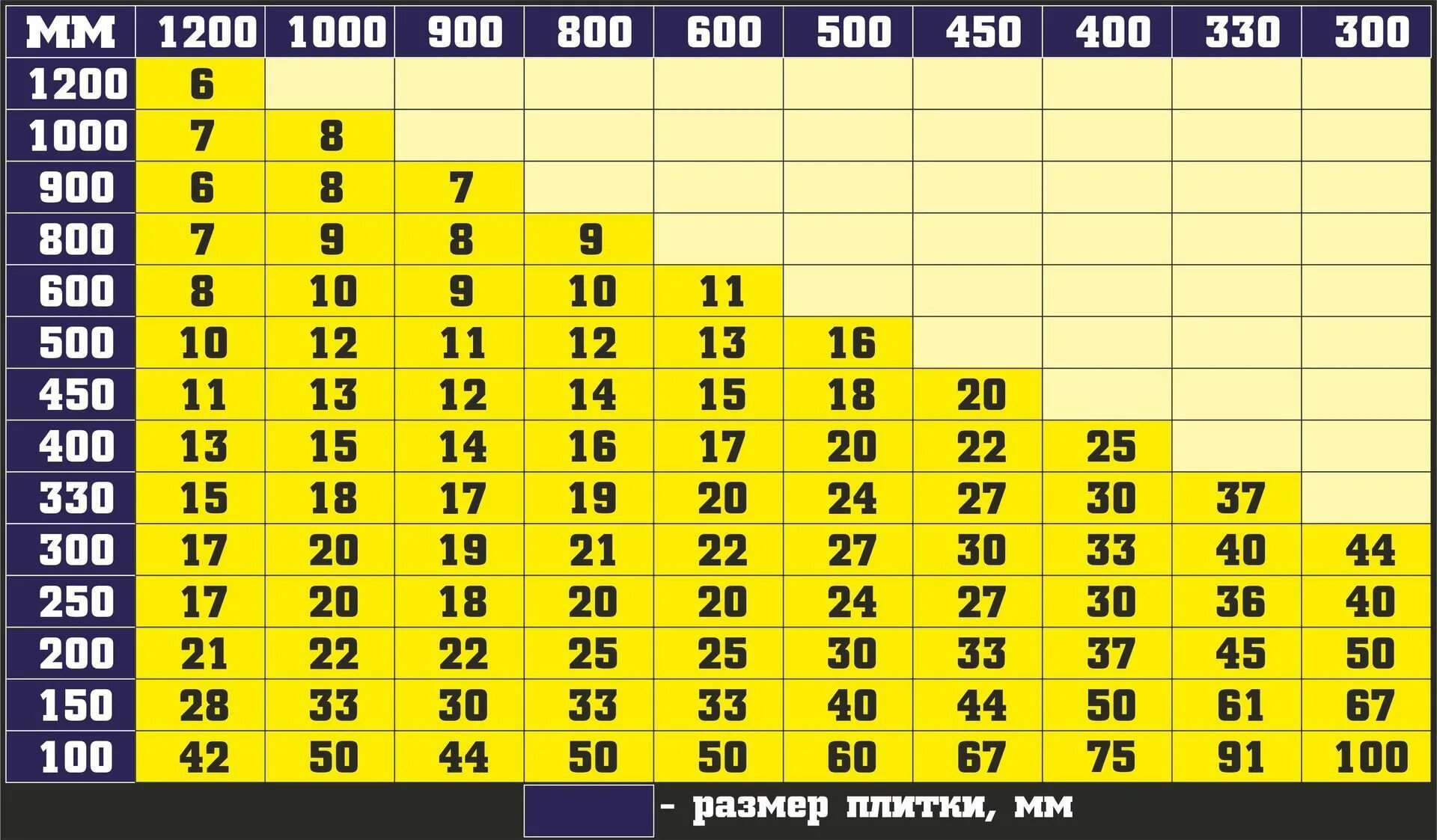 Сколько плитки в 1 м2. СВП для плитки 1 мм. Таблица расчета СВП. СВП для плитки 1.5 мм. СВП 1.5 мм для плитки расход.