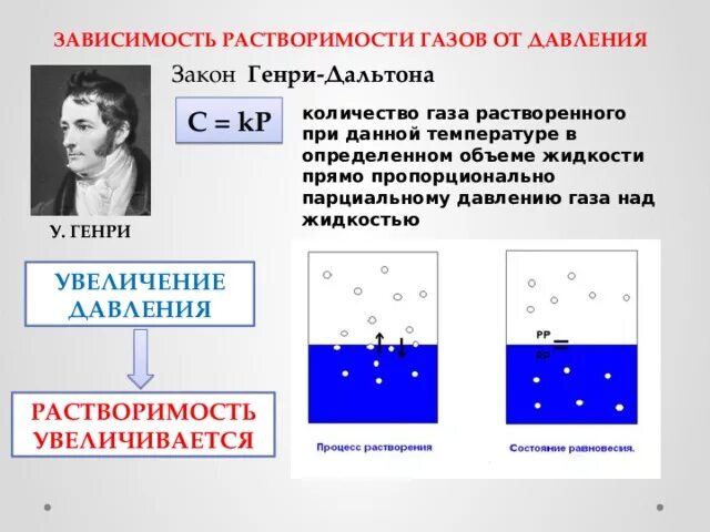 Растворение зависит от. Зависимость растворения газов от давления. Зависимость растворимости газов от температуры.