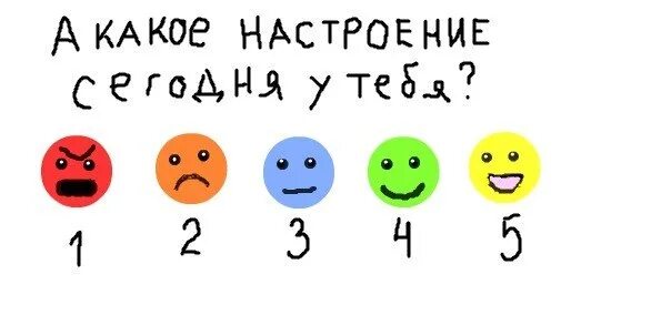 Твое настроение сегодня. Какое у тебя настроение. Какое у тебя сегодня настроение. Картинки какое у тебя настроение. Тест на настроение.