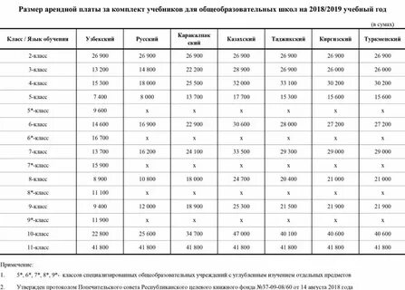 Размеры шк товара