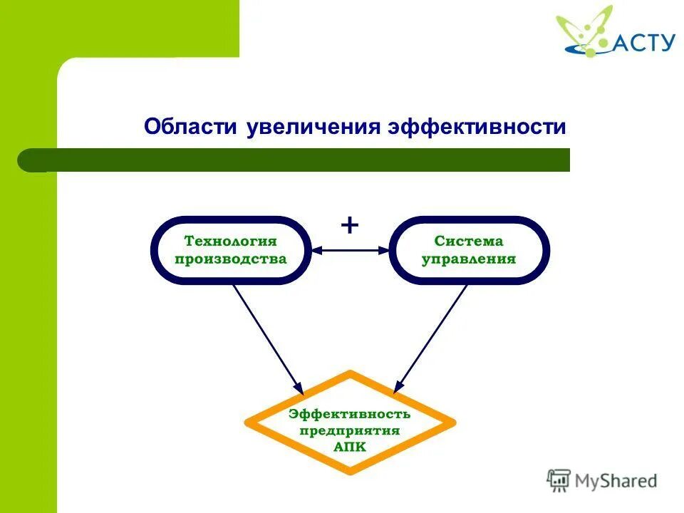 Эффективность предприятия обществознание 10. Золотое правило эффективности предприятия. Существенно увеличить эффективность.