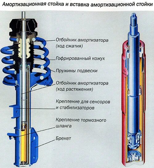 Правильное определение для термина амортизатор. Масляный амортизатор ваз 2110 конструкция задних. стойка амортизатора ваз 2110 чертеж. передняя стойка амортизатор ока ход штока. амортизатор ваз 2107 разбор.