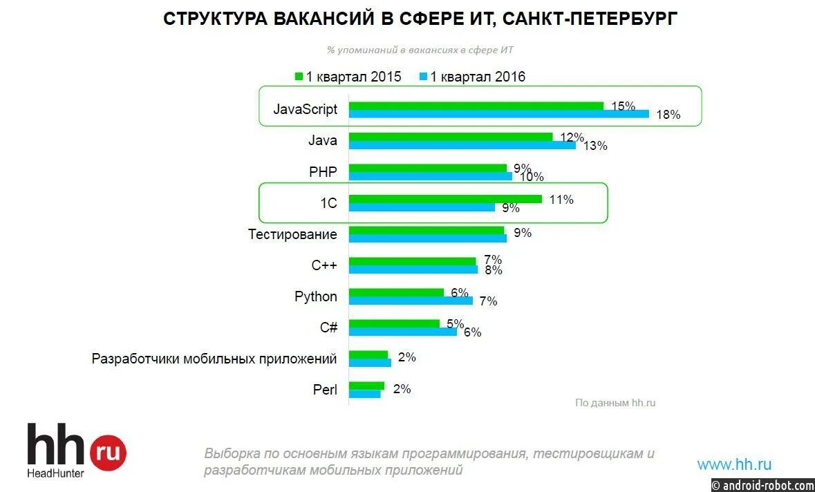 В какую сферу пойти работать. В какую сферу пойти работать