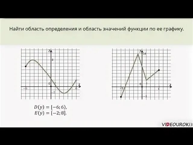 Обл опр. Область опр обл знач функции. Как опре в по графику функции. Как найти область опр в графике. Укажите область функции f 3 x