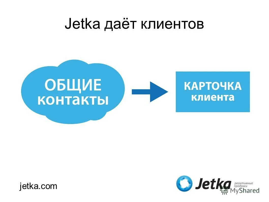 Лояльность клиентов. Схемы мошенничества в интернете. Клиент сервер база данных. Платформа клиентских данных. Рейтинг корпоративного образования.