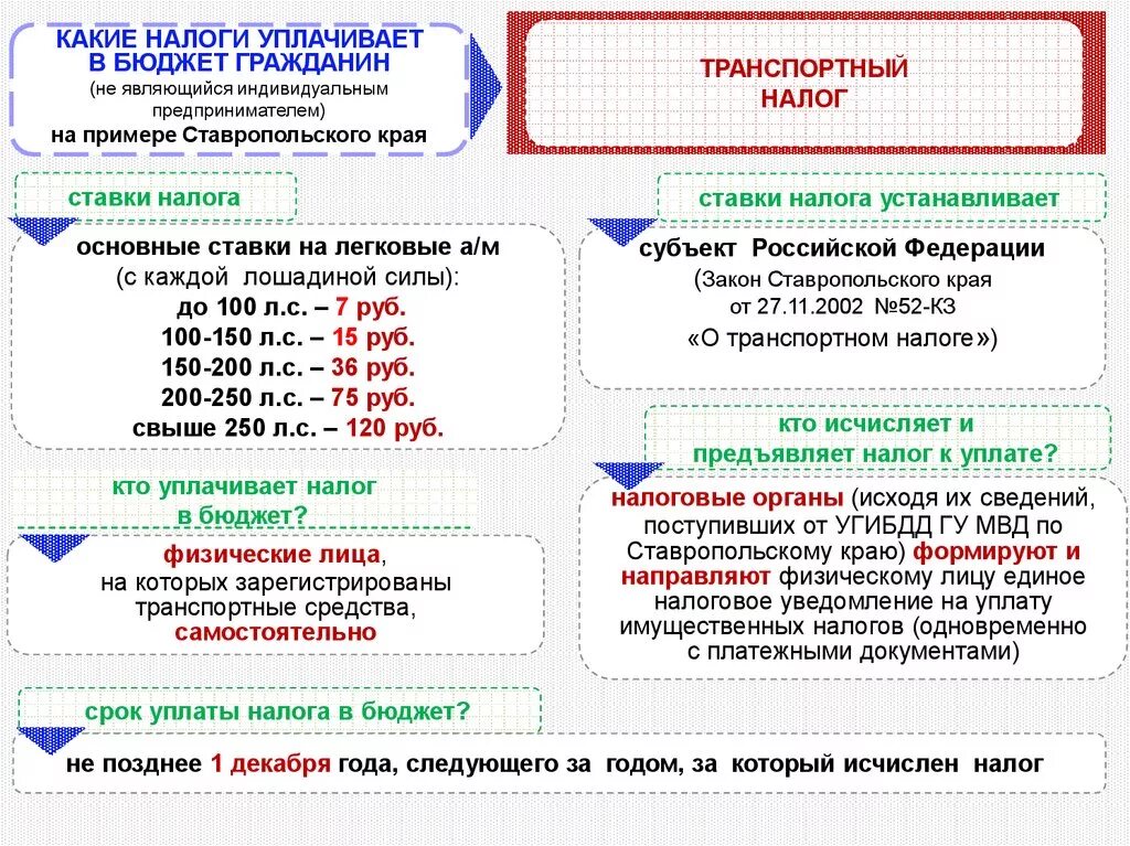 Сроки уплаты транспортного налога. Транспортный налог порядок и сроки уплаты налога. Транспортный налог не уплачивается с. Транспортный налог схема. Уплатить в бюджет