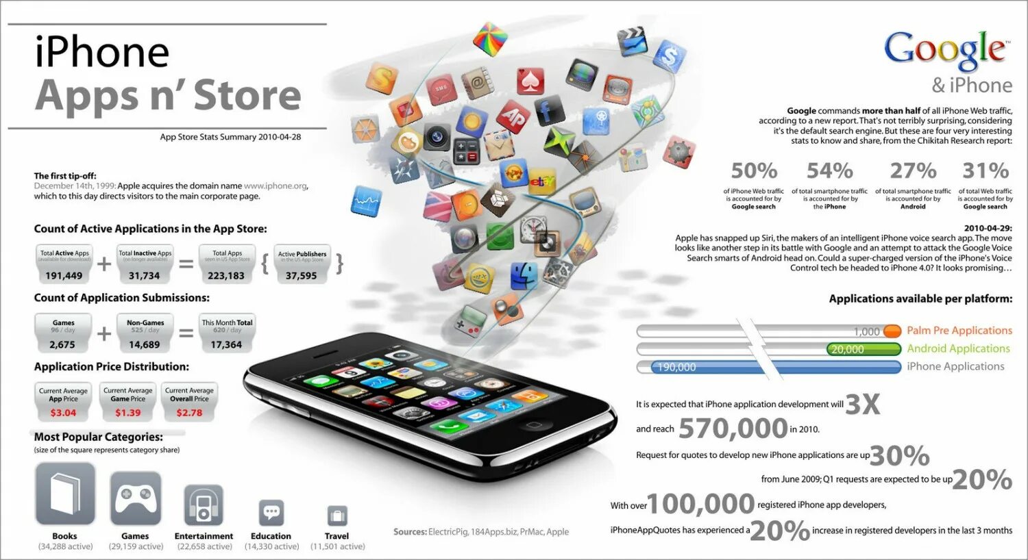 Цифровой офис приложение айфон. Iphone графика. iphone 13 инфографика. apple store iphone 13. маркет айфон приложения.