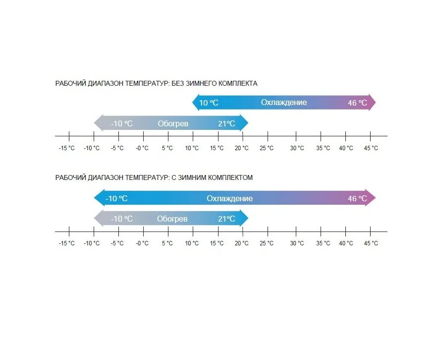 Диапазон рабочих температур кабеля. Диапазон рабочих температур. Диапазон рабочих температур кондиционера. Сплит система рабочий диапазон температур. Диапазон температур сплит системы.