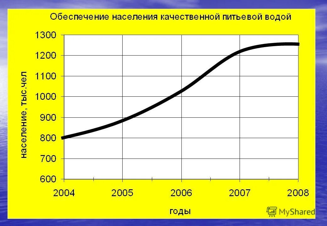 снабжения населения топливом