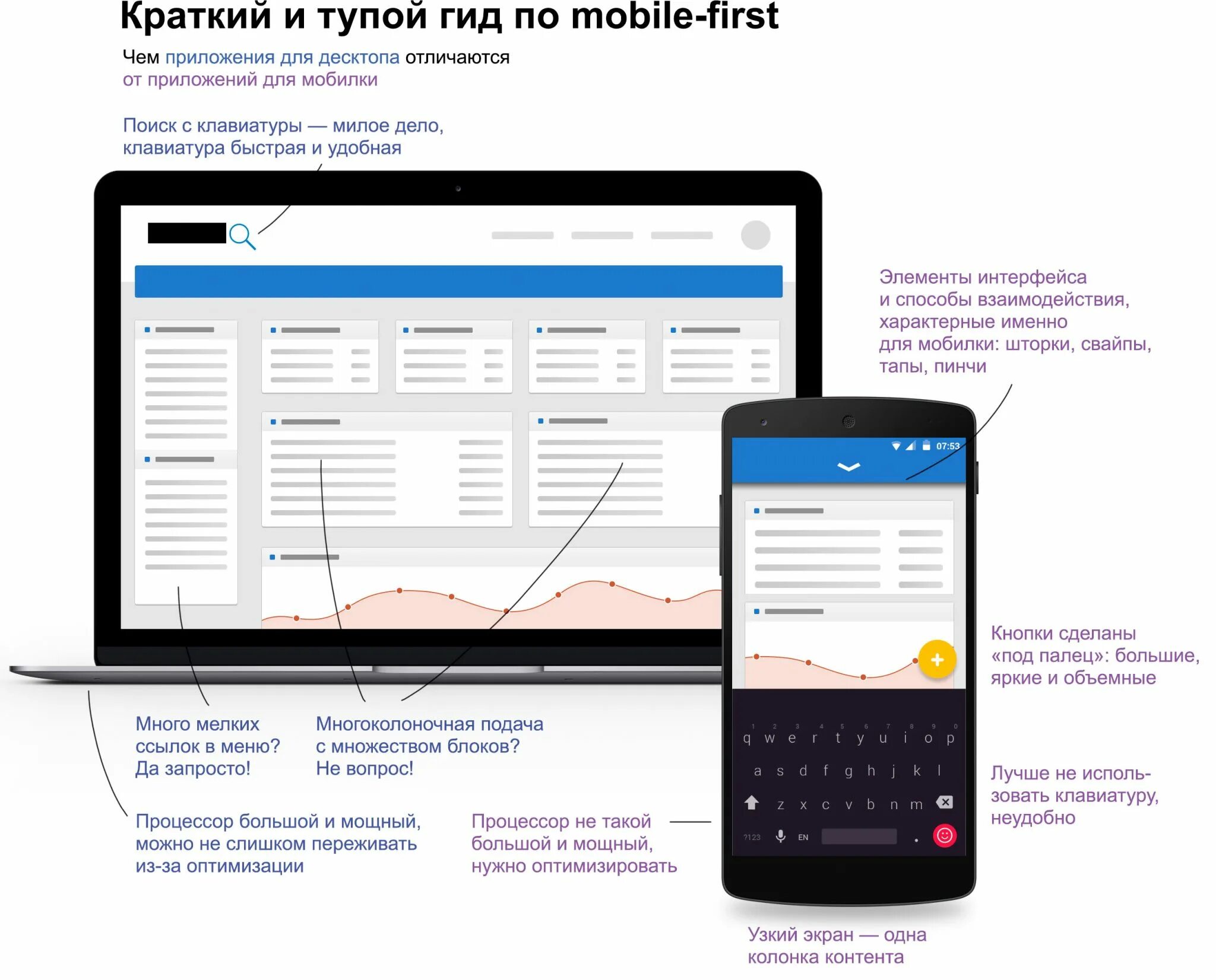 First что означает. Верстка mobile first. Что означает mobile first. Что означает понятие «mobile first»?. Мобильная версия сайта.