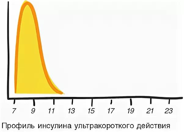 Можно колоть просроченный инсулин