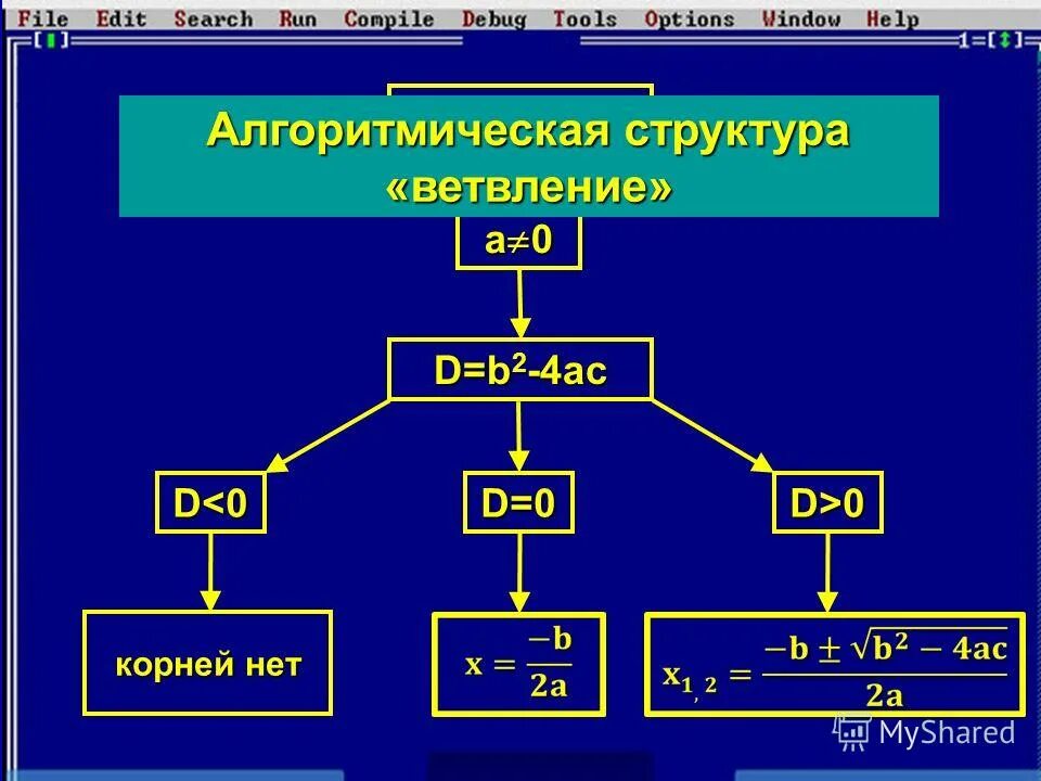 Алгоритмическая структура ветвление. Структура ветвления Информатика. Алгоритмическая структура ветвление сокращенное. Структура алгоритмической конструкции ветвление. Презентация алгоритмическая структура ветвление 7 класс технология