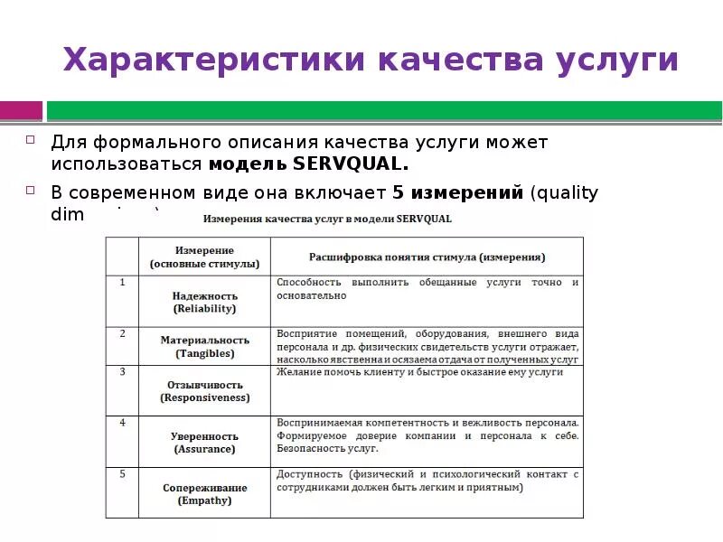 Параметры качества изделий. Характеристики качества. Основные характеристики качества. Характеристика услуг. Характеристики качества по.