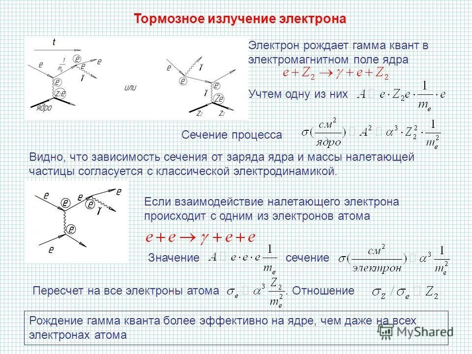 Излучение электронов это