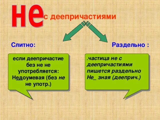 Не с деепричастиями всегда пишется раздельно. Не с деепричастиями таблица. как пишется частица не с деепричастиями. правила написания не с деепричастиями. как пишется не с деепричастиями правило.