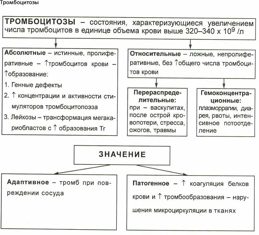 Тромбоцитоз неуточненный