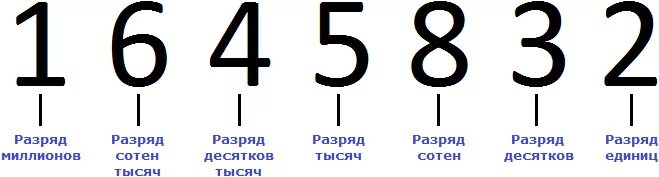 6 десятков тысяч 4 сотни