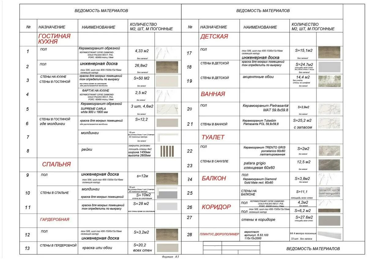 Используемых материалов и готовой. Ведомость мебельной отделки. Пример ведомости материалов дизайн проект. Экспликация полов общественных зданий. Ведомость чистовой отделки пола.
