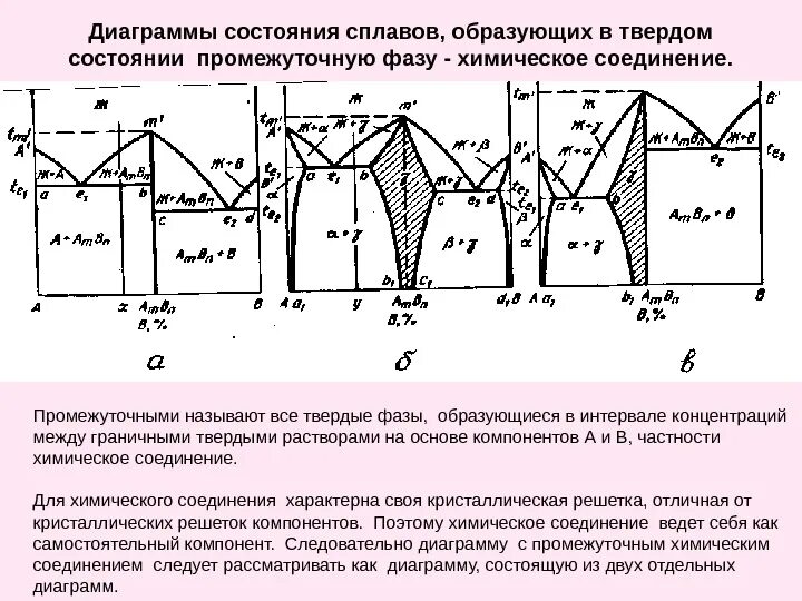 Хим соединение диаграмма сост. Диаграмма состояния 3ех компонентов. Диаграмма состояния сплавов с химическим соединением. Диаграмма кристаллизации сплава.