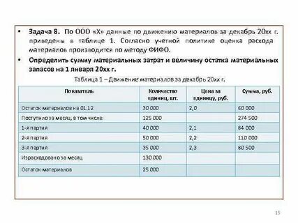 Оценка расходов