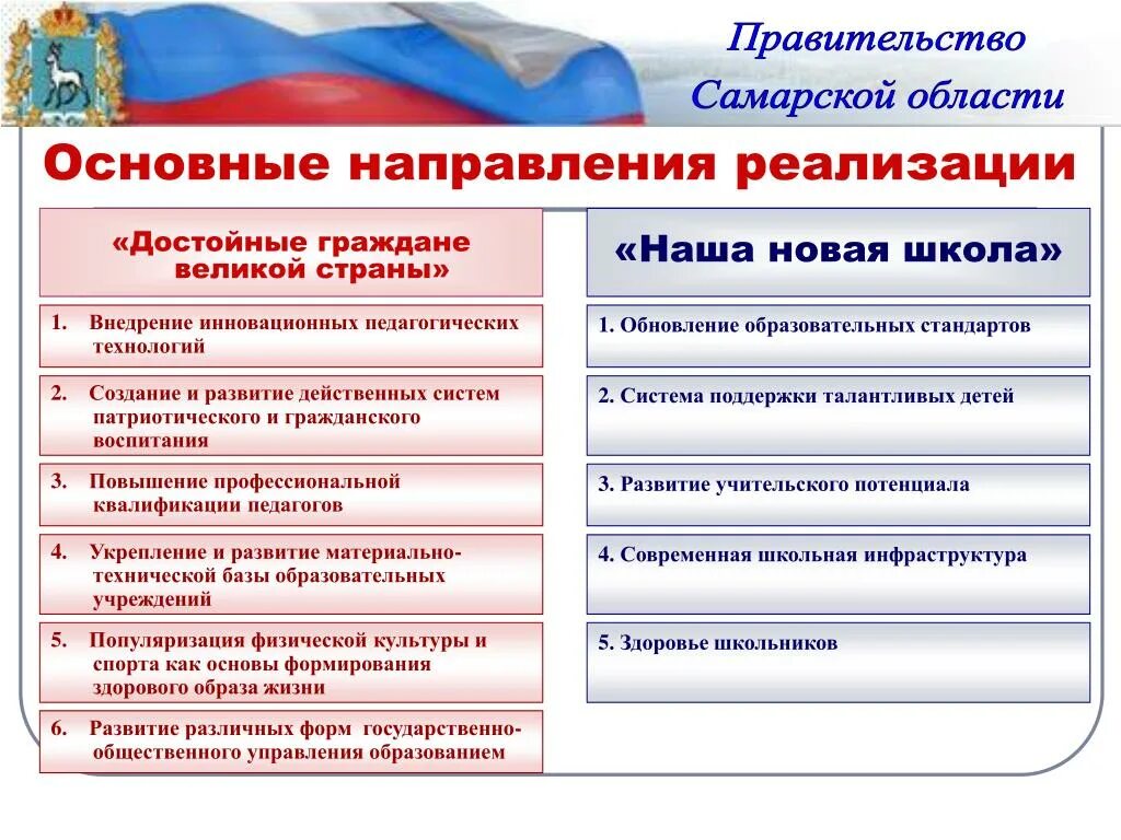 Какого человека можно считать достойным гражданином россии. Достойные граждане достойной страны. Достойный гражданин нашей страны. Основные системы образования в Самарской области. Развитие образования в Самарском крае.