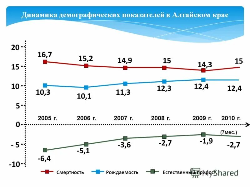 Население алтайского края 2024 год