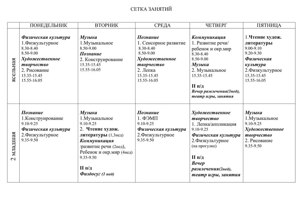 Темы занятий с ясельной группой. Сетка занятий в старшей логопедической группе по ФГОС. Сетка занятий в старшей логопедической группе. Сетка занятий в подготовительной логопедической группе. Сетка занятий в логопедической группе старшая группа.