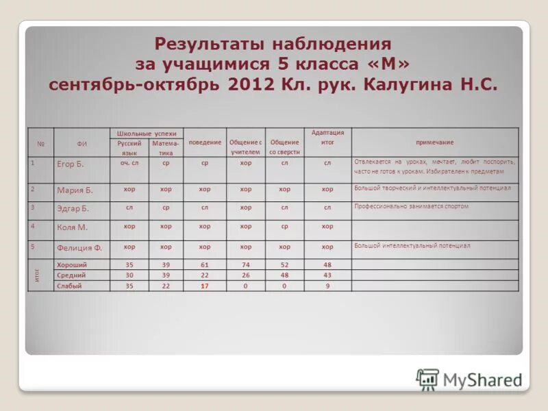 Отношение к уроку учащегося. Дневник наблюдения за учеником. Лист педагогического наблюдения. Дневник педагогических наблюдений. Лист наблюдений за учащимся.