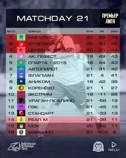 Премьер лига турнирная таблица 2018 2019