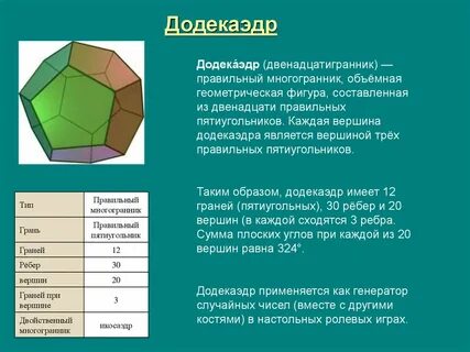 Вид грани многогранника